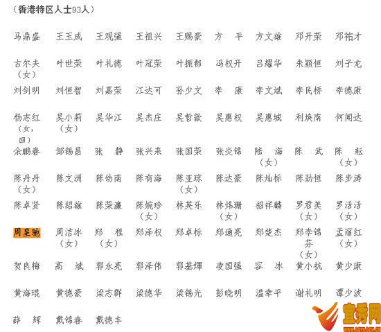 ���V�|ʡ���f(xi��)��ί���h���hͨ�^ʮһ��ʡ���f(xi��)ί�T���Ρ��؈D