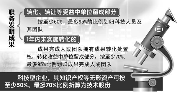 ����ʡ���_��ʩ �Ą�(l��)�����ˆT��(chu��ng)��(chu��ng)�I(y��)