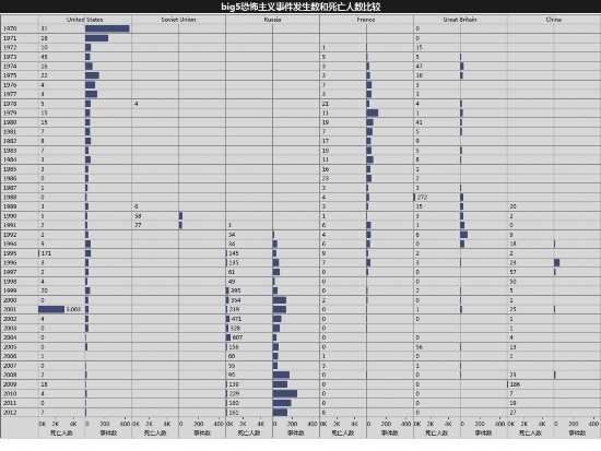���D4��1970��-2013��(li��n)�χ�(gu��)��������(gu��)�l(f��)���ֲ����x�¼���(sh��)�������˔�(sh��)���^��