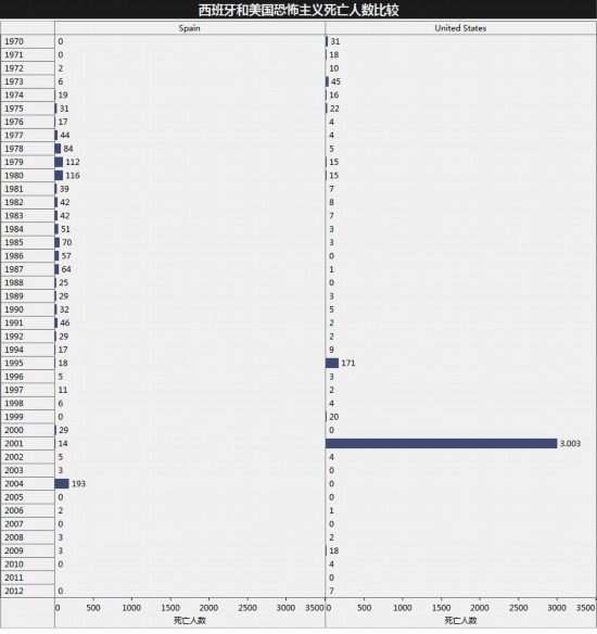 ���D6��������������(gu��)�ֲ����x�����˔�(sh��)���^��