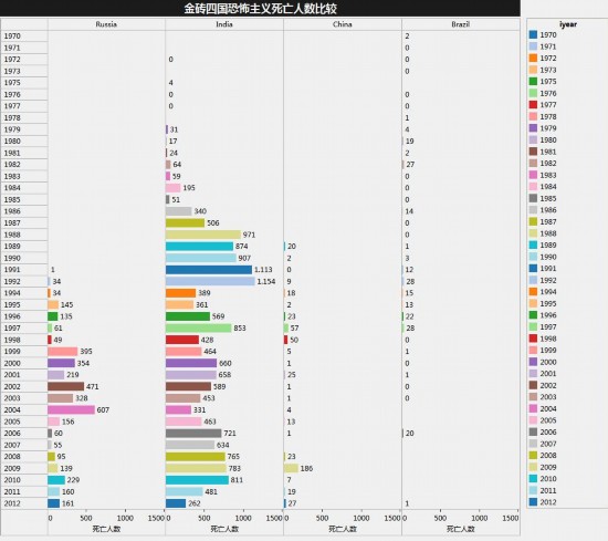 ���D7����u�ć�(gu��)�ֲ����x�����˔�(sh��)���^��