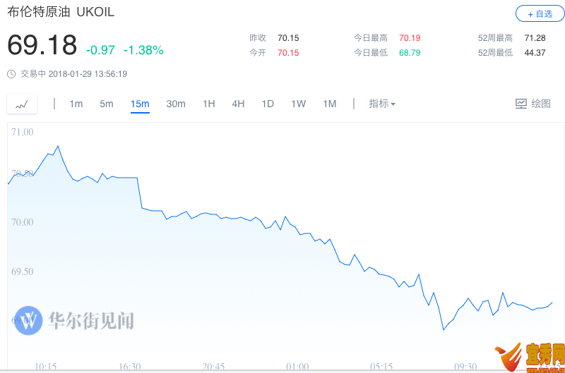 COMEX 2S؛յ11.80Ԫ0.9%1340.30Ԫ/˾