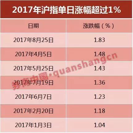 (sh)(j)@ʾ2016815գָq2.44%˺ָ՝qδ^2%@Ҳǜָ18һͻ2%Ć՝q