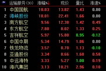 (j)y(tng)Ӌ(ji)gmCM299085ˣͬL2.0%315646ͬL12.1%P˙CM249221ͬL3.4%252297ͬL13.2%ճлҊһߡ